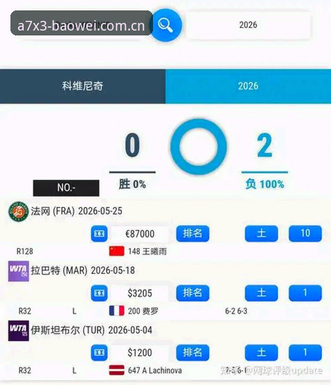中国金花法网签运如何？宝威体育平台带你解读2026年罗兰加洛斯女单格局